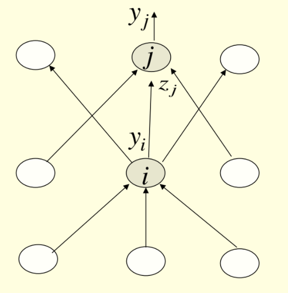 backpropagation_diagram