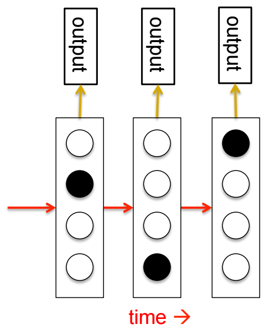 hidden markov models