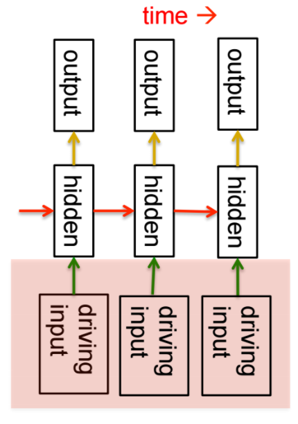 linear dynamical systems